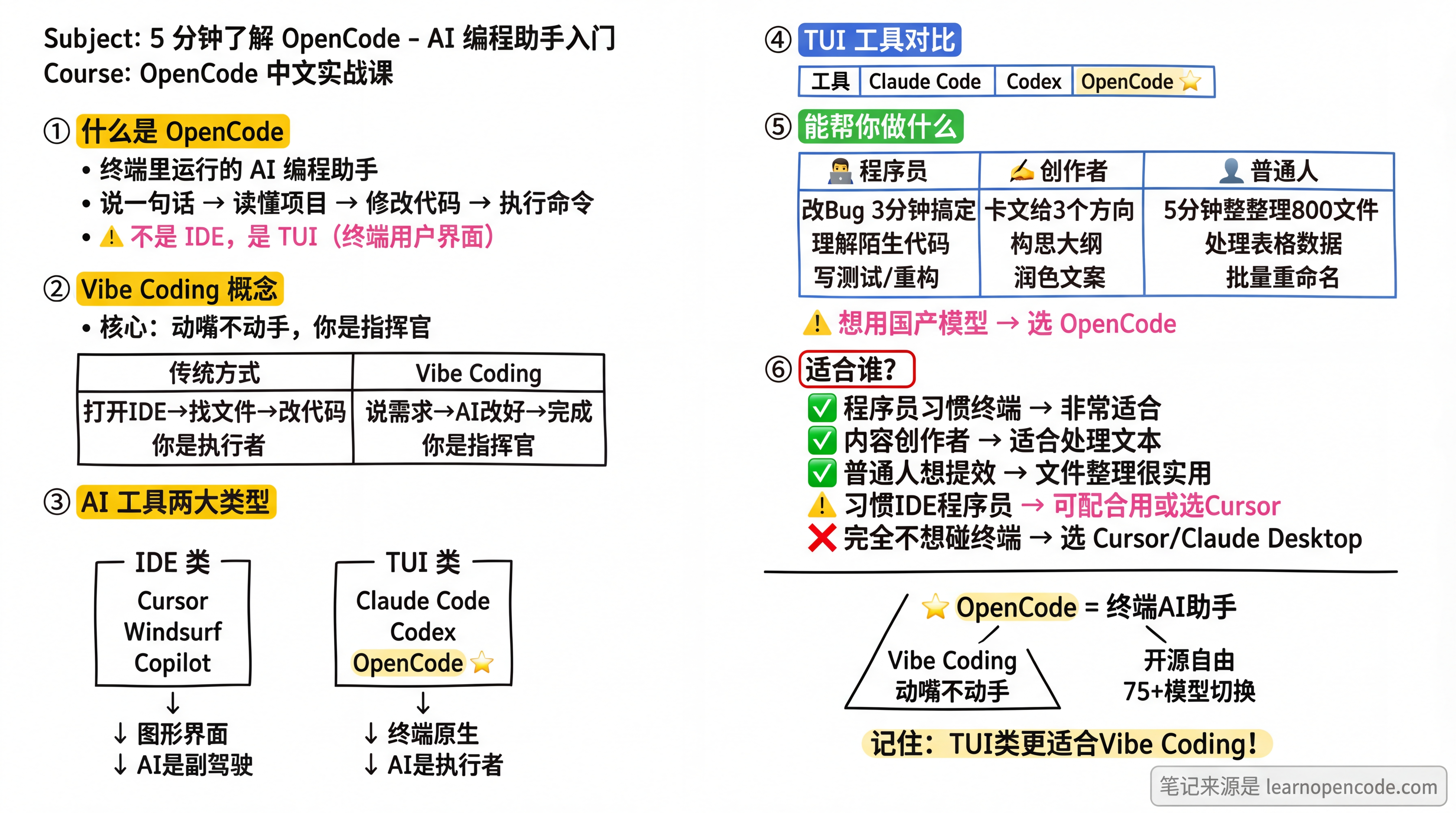 5 分钟了解 OpenCode - AI 编程助手实战指南