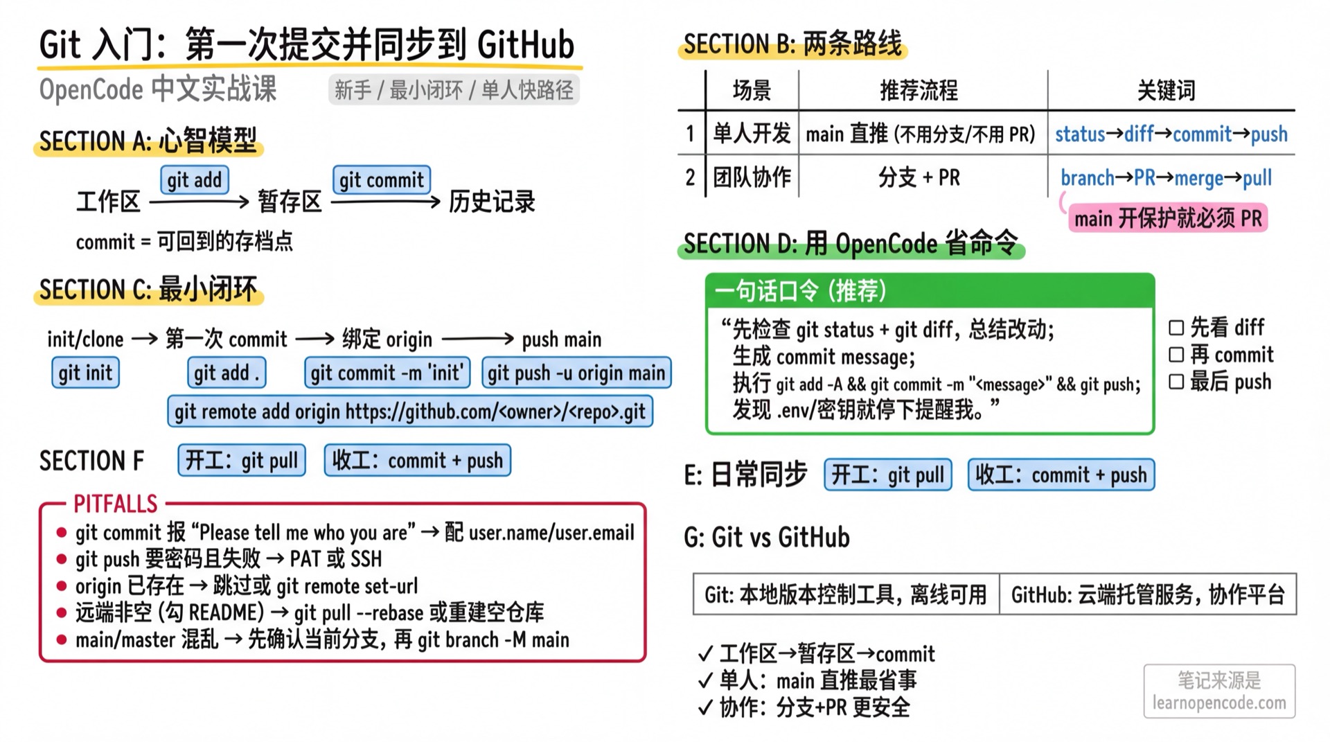 Git 入门：第一次提交并同步到 GitHub学霸笔记