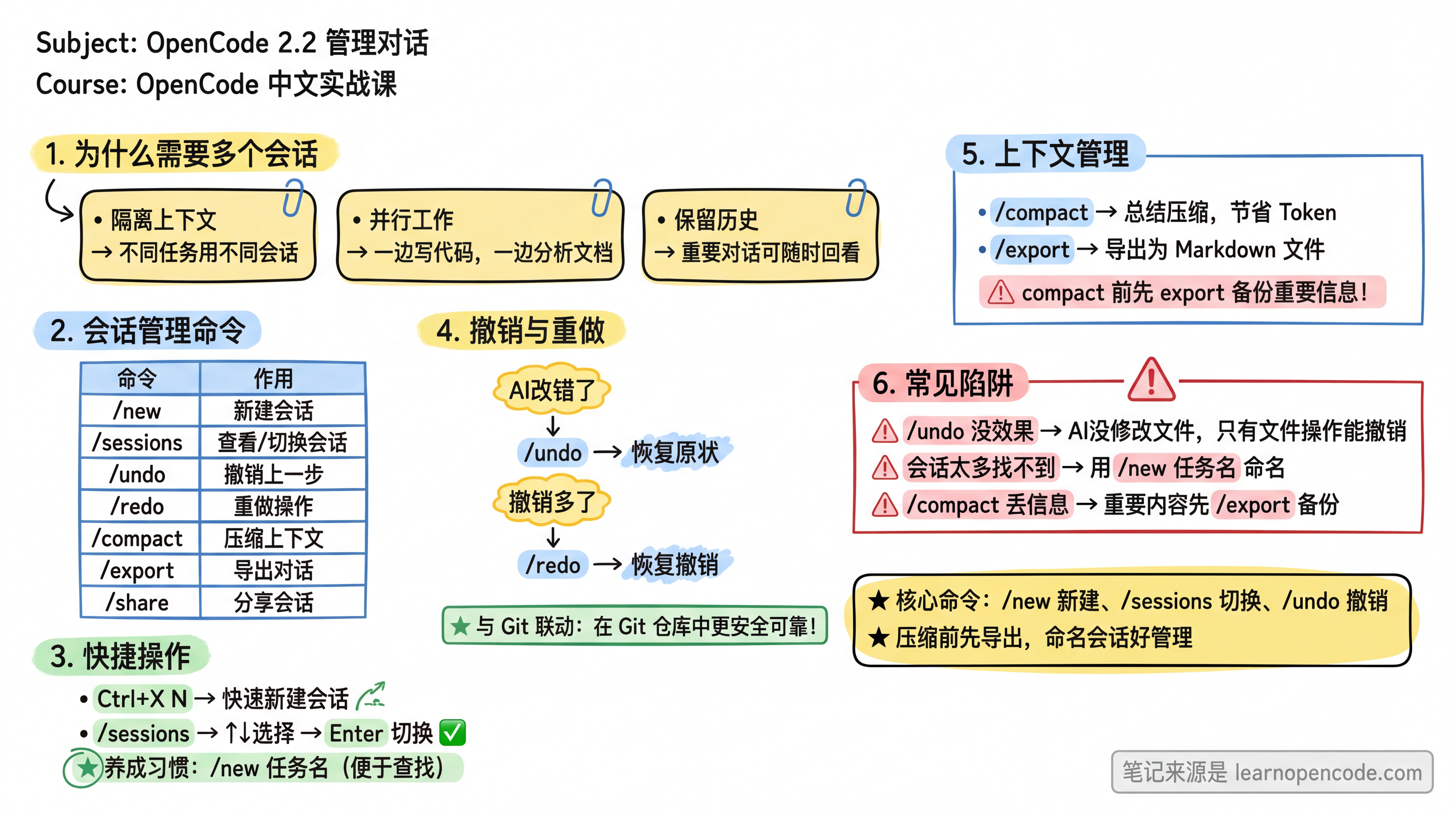 Managing Sessions - AI 编程助手实战指南