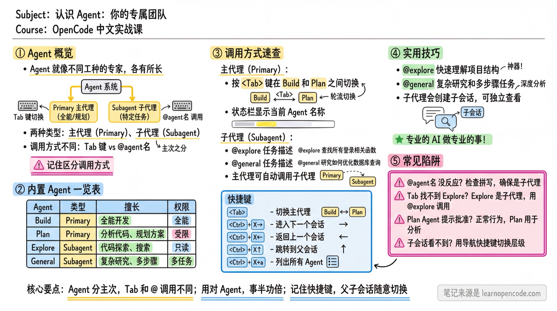 认识 Agent:你的专属团队学霸笔记
