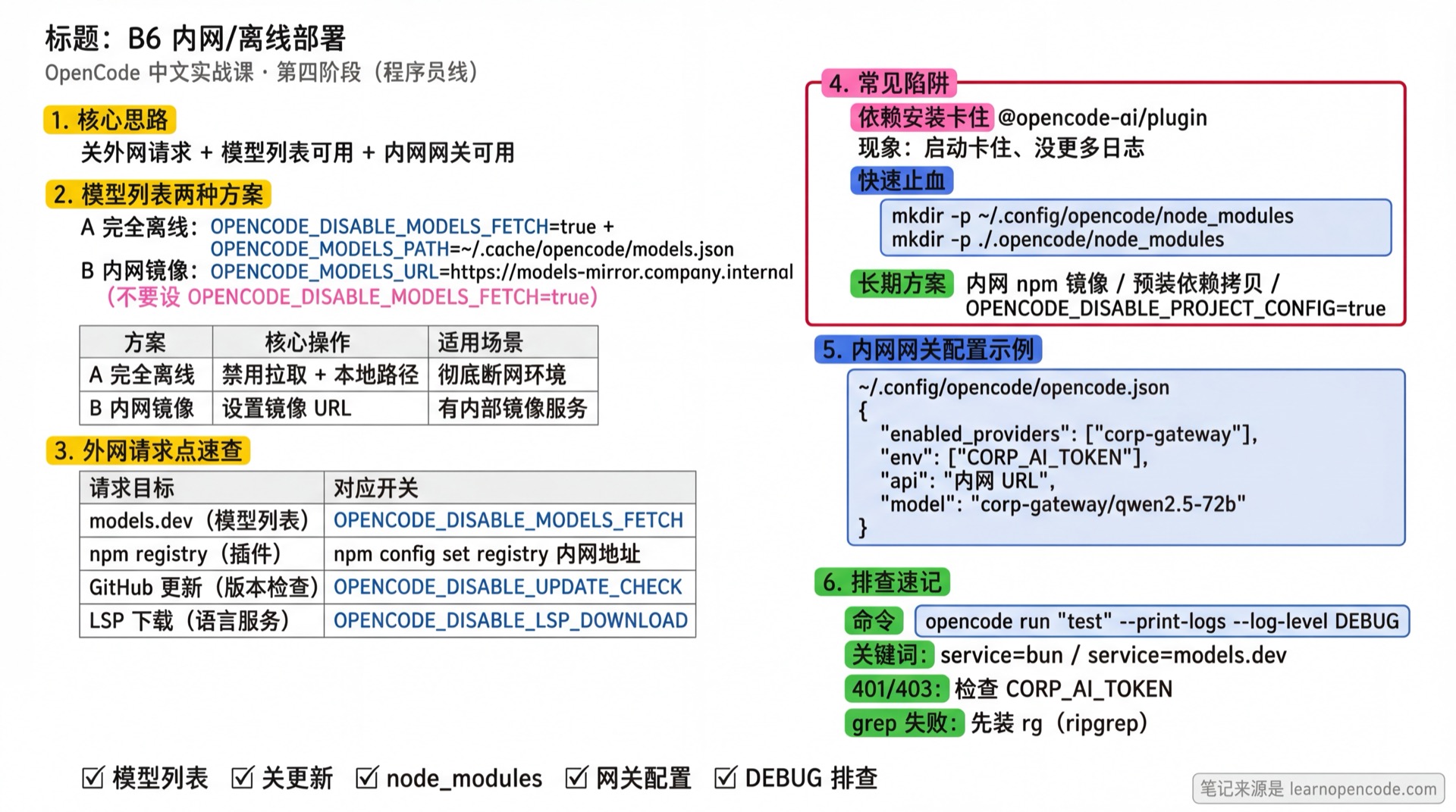 B6 内网/离线部署学霸笔记