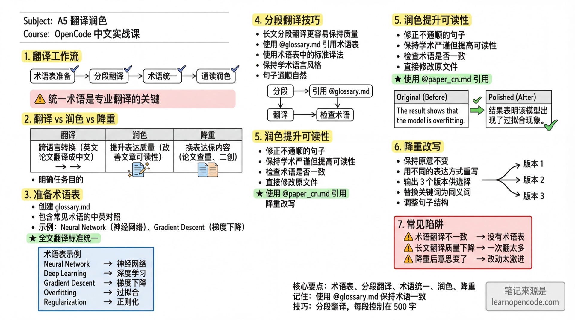 A5 翻译润色学霸笔记