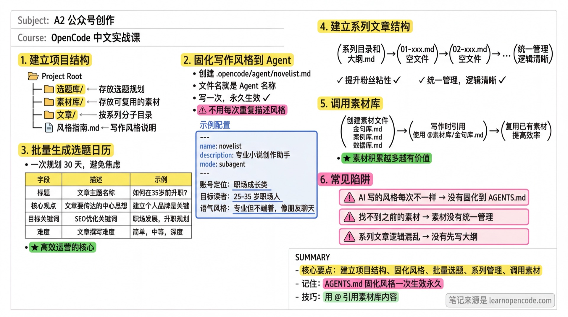 A2 公众号创作学霸笔记