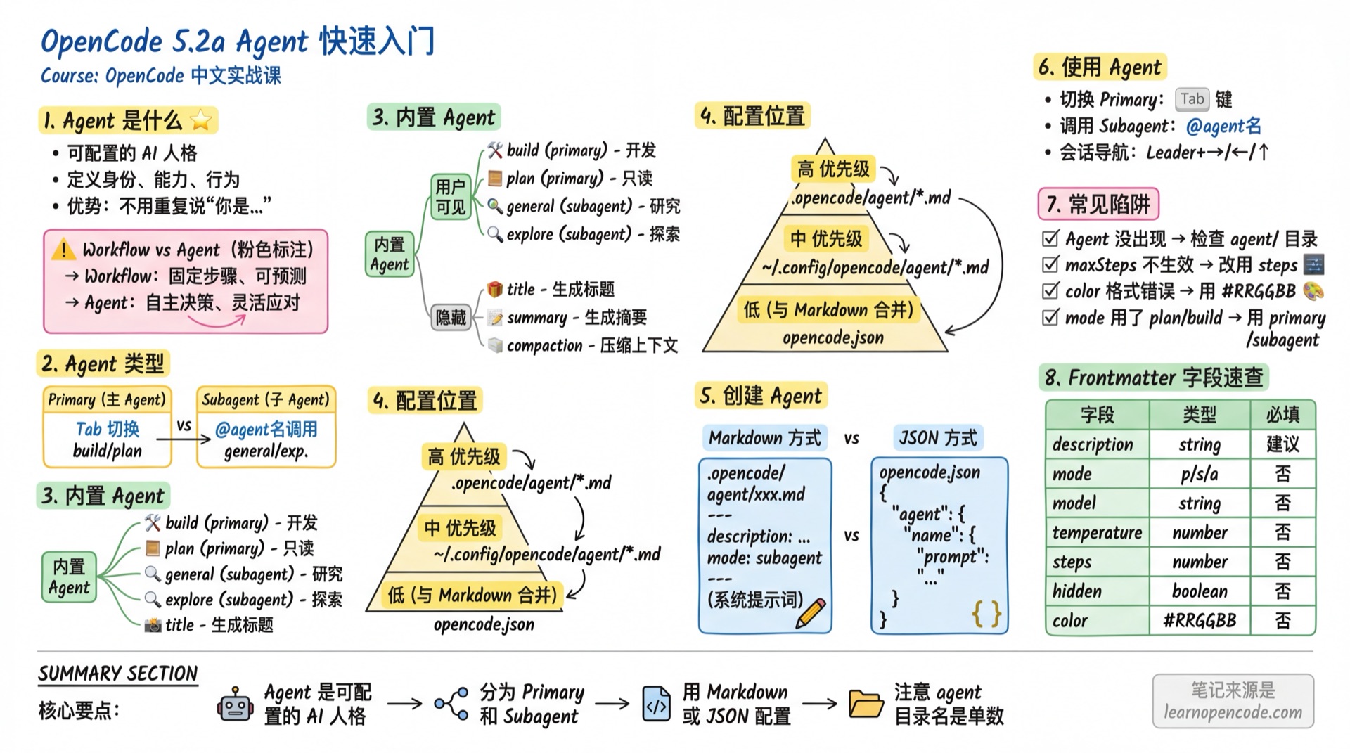 Agent快速入门学霸笔记