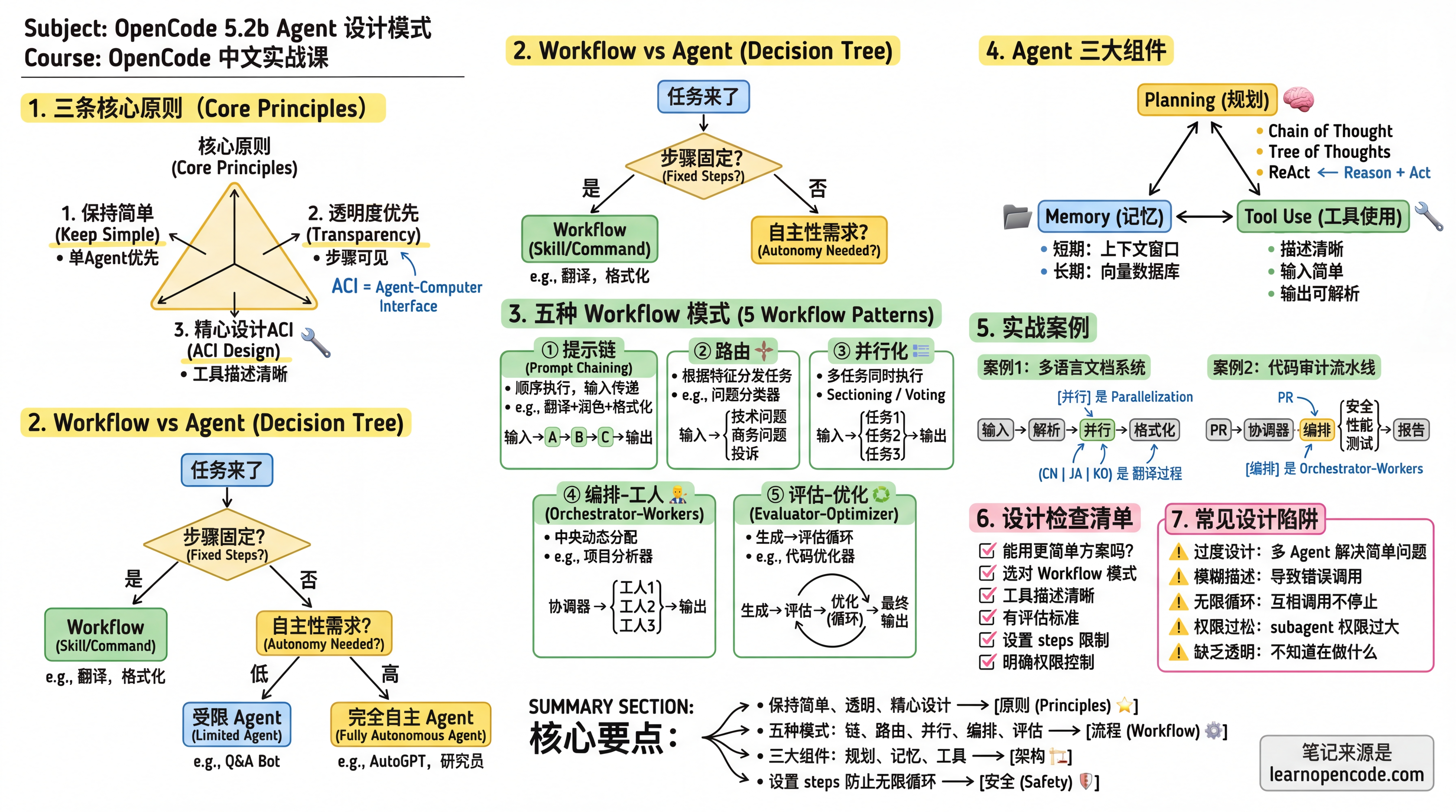 5.2b Agent Design Patterns - AI 编程助手实战指南