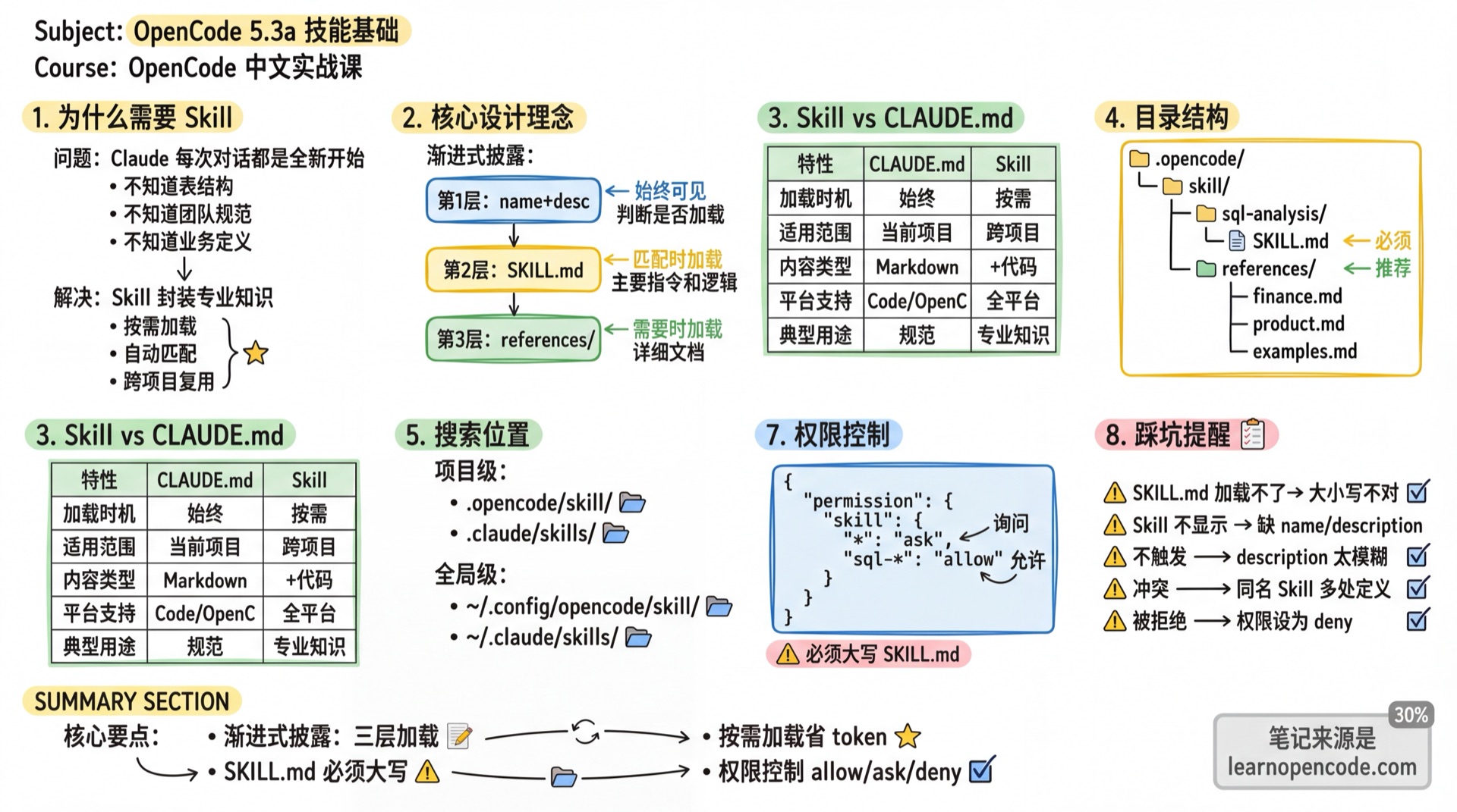 Skill 基础学霸笔记