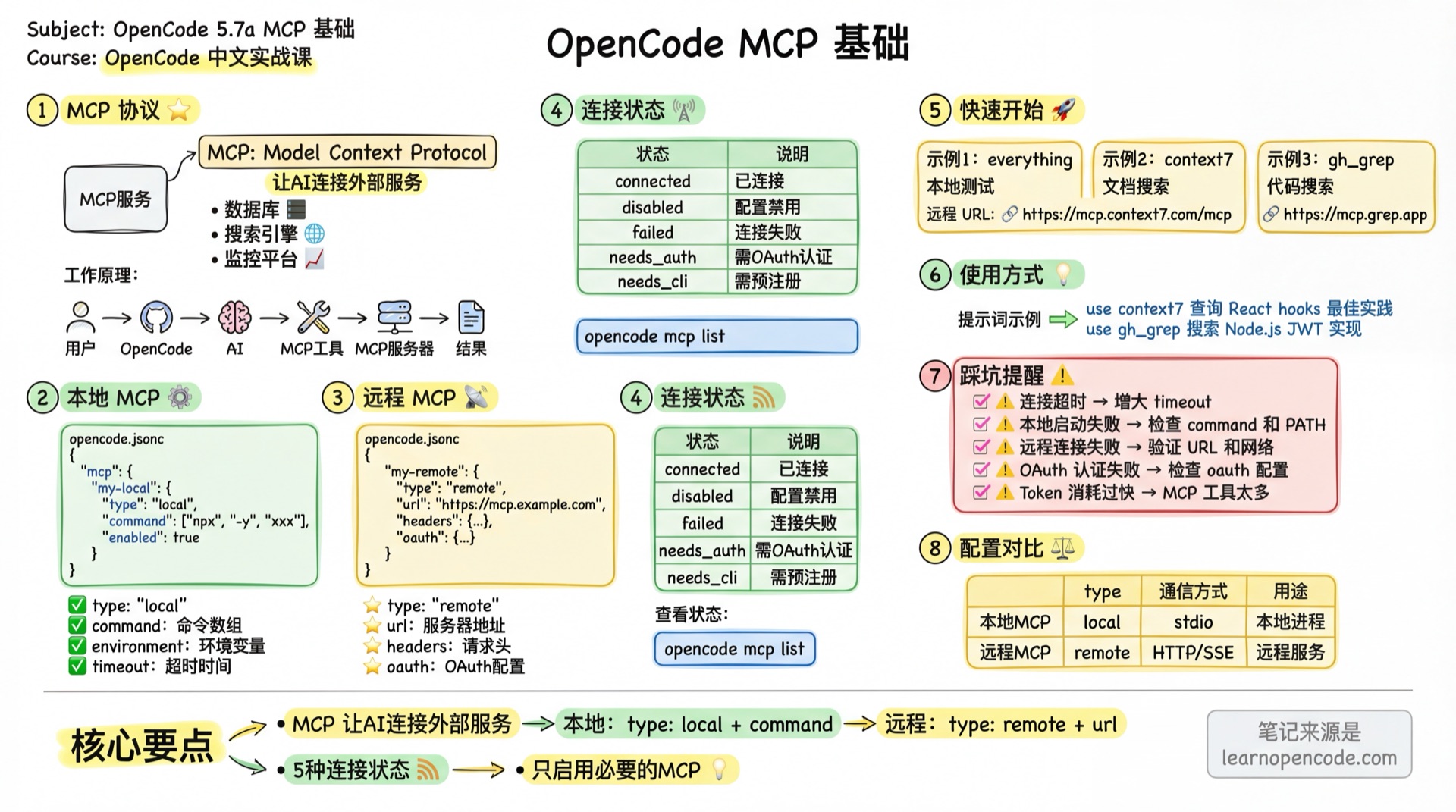 MCP基础学霸笔记
