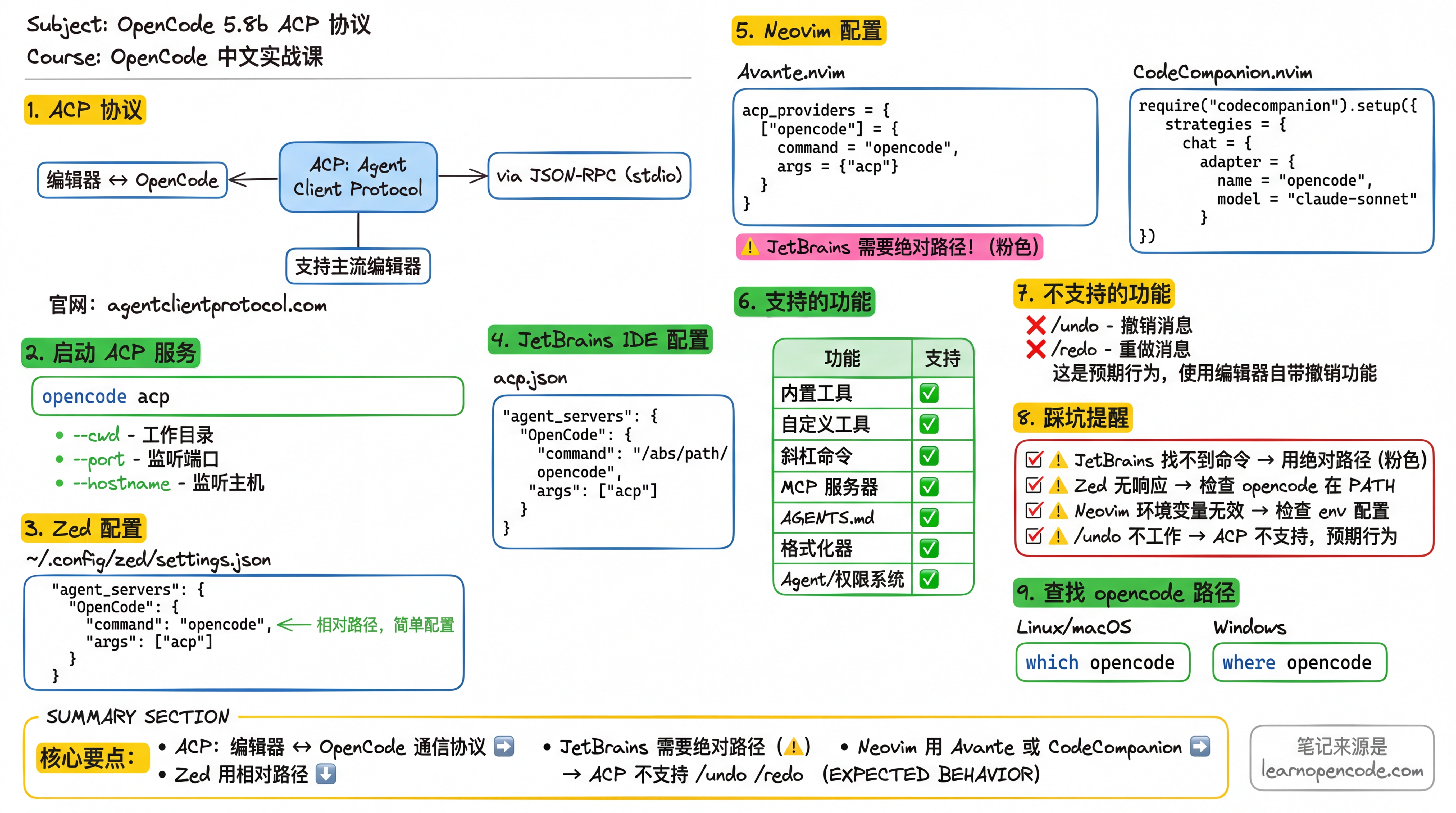 5.8b ACP Protocol - AI 编程助手实战指南