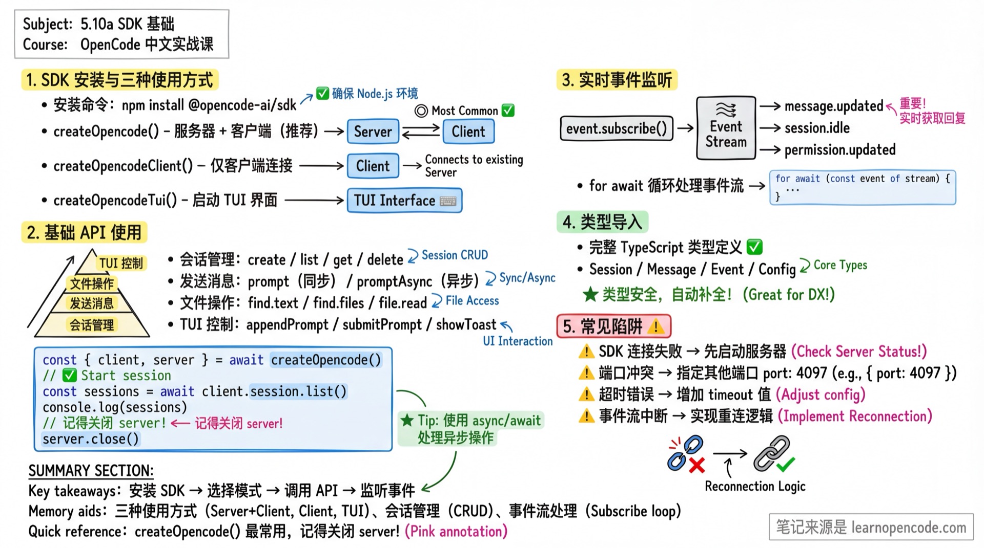 5.10a SDK 基础学霸笔记