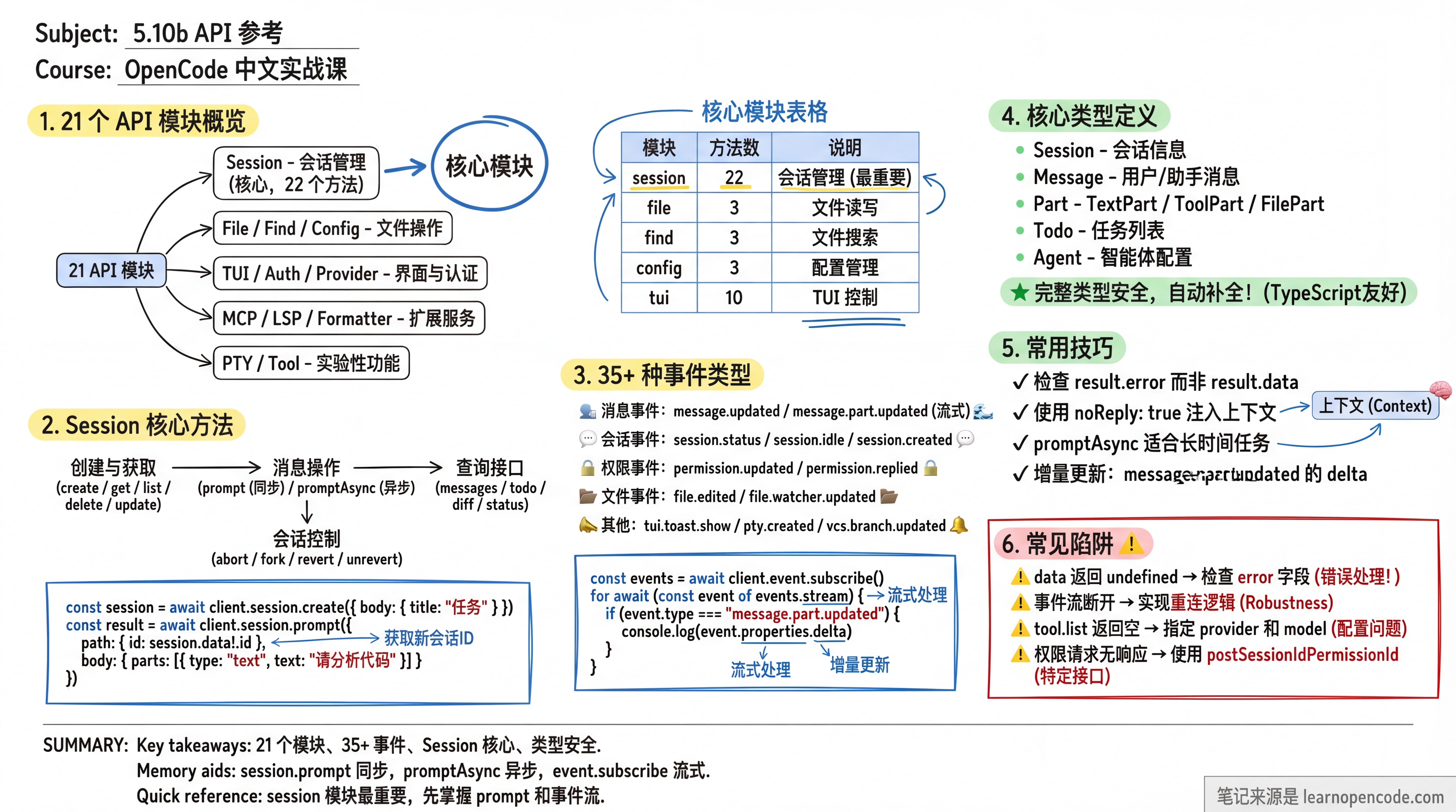 5.10b API Reference - AI 编程助手实战指南