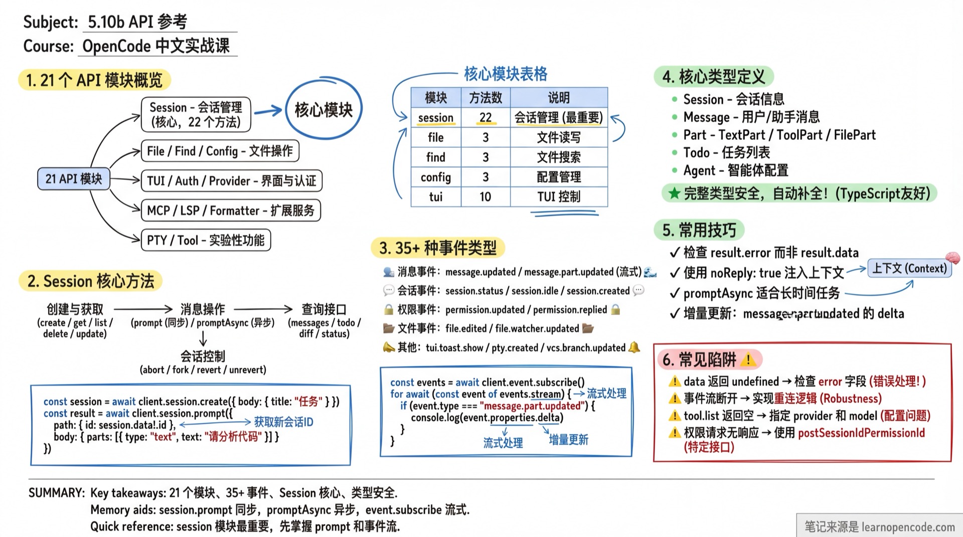 5.10b API 参考学霸笔记