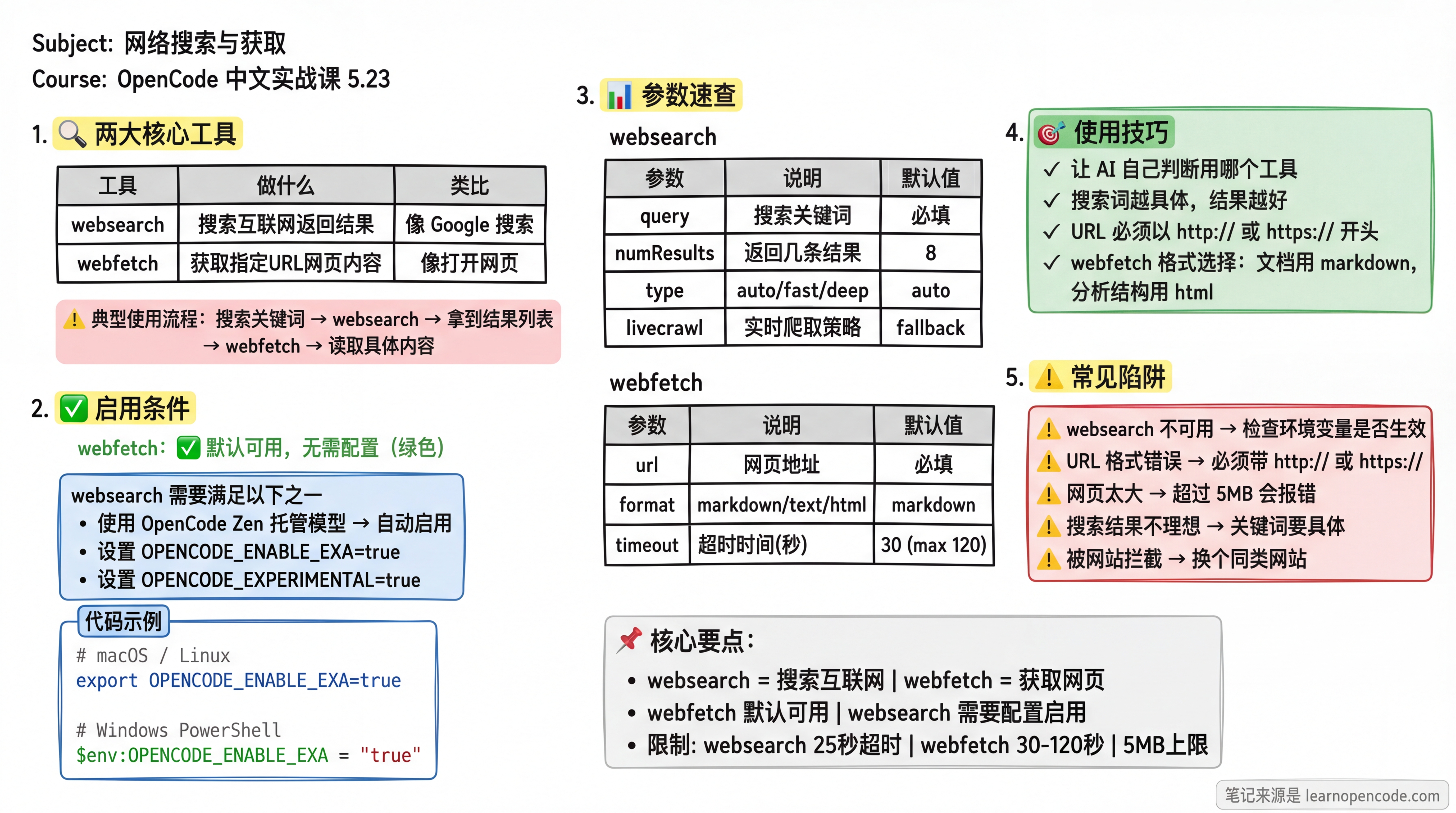 Web Search & Fetch: Let AI Access Latest Information | OpenCode ...