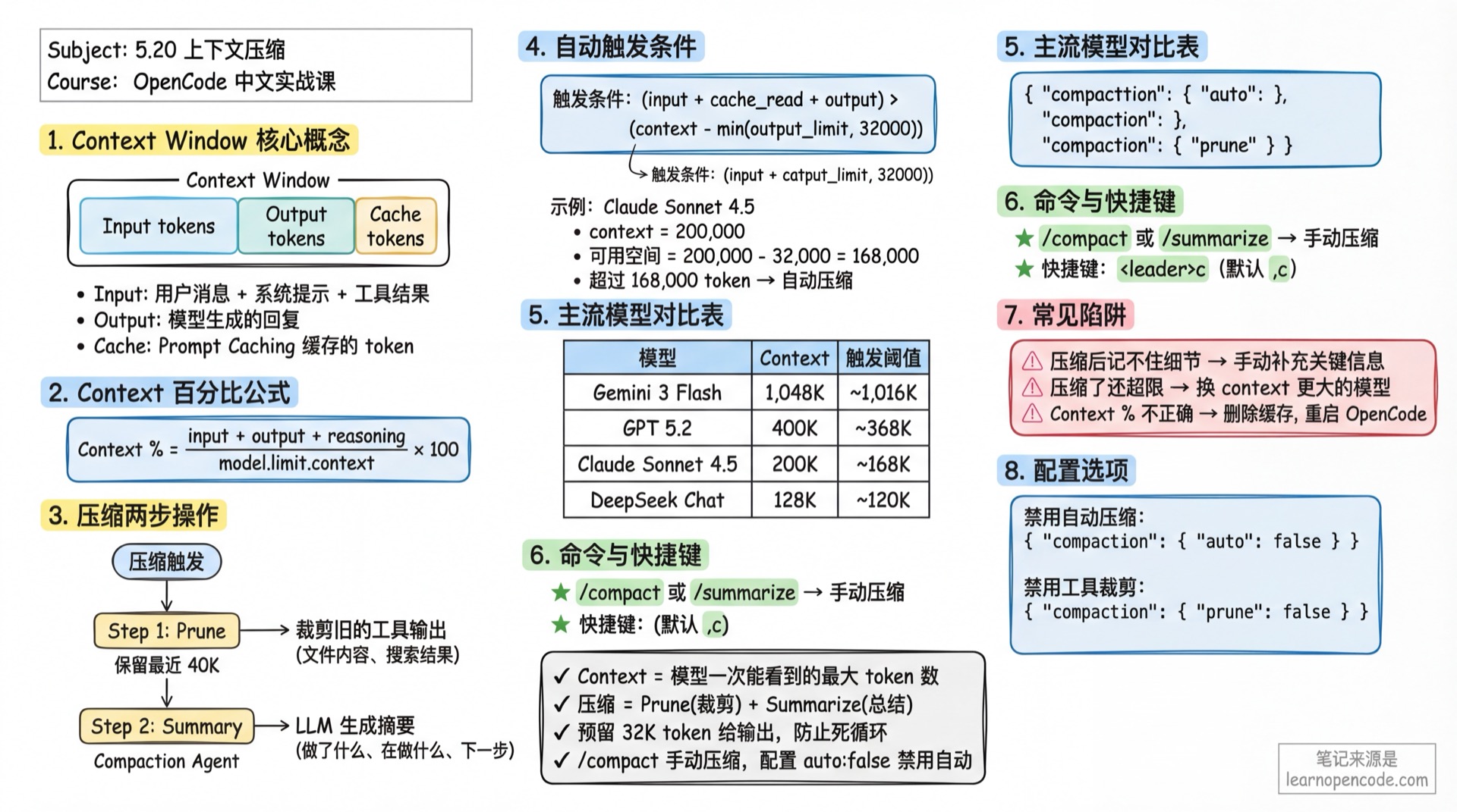 Context Compaction Notes