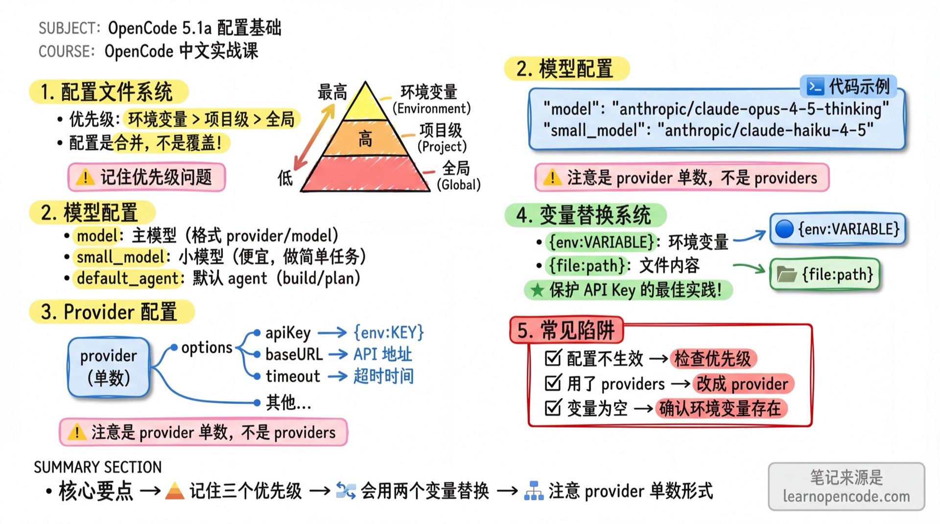 配置基础学霸笔记
