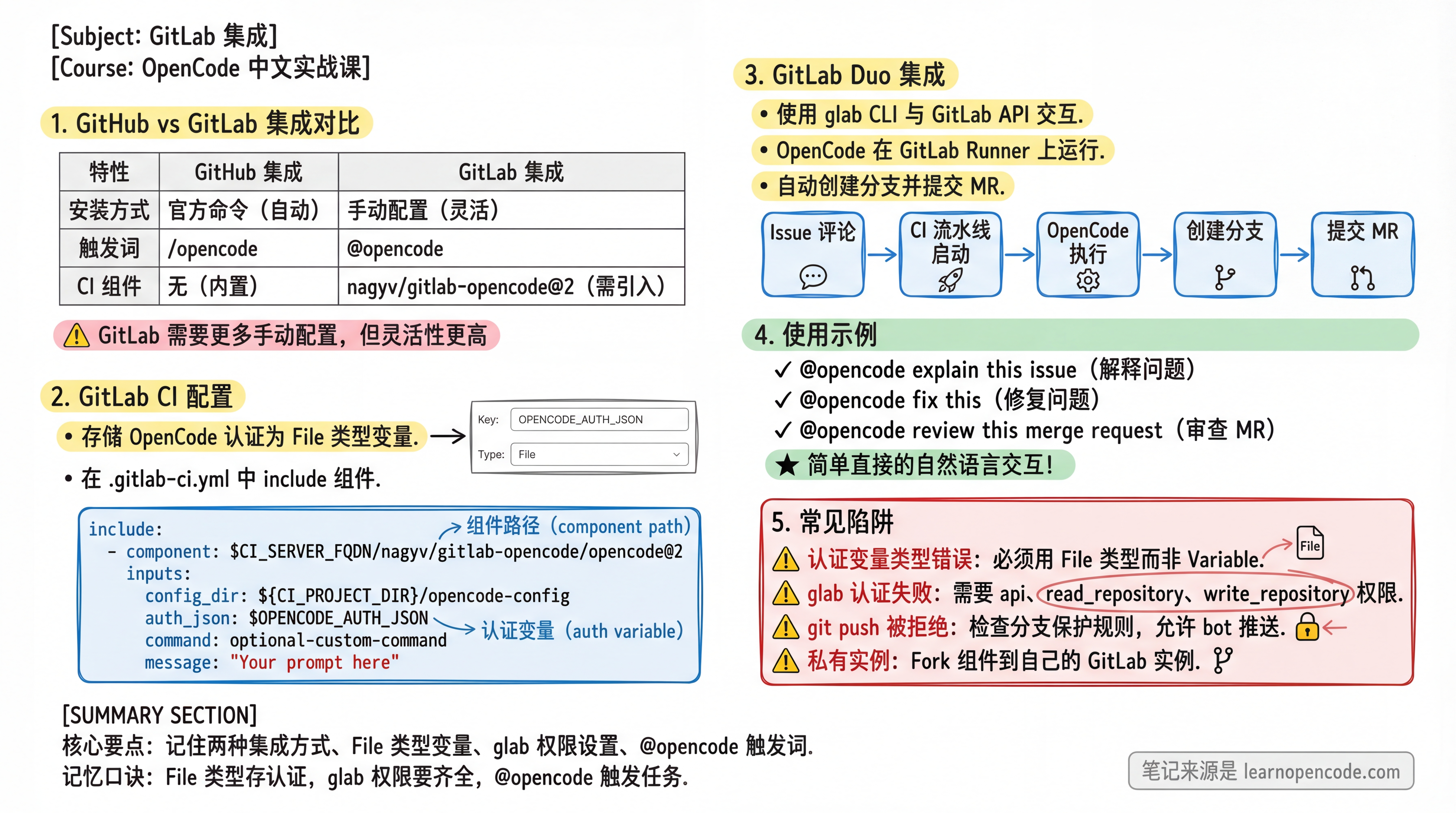 5.15 GitLab Integration - AI 编程助手实战指南