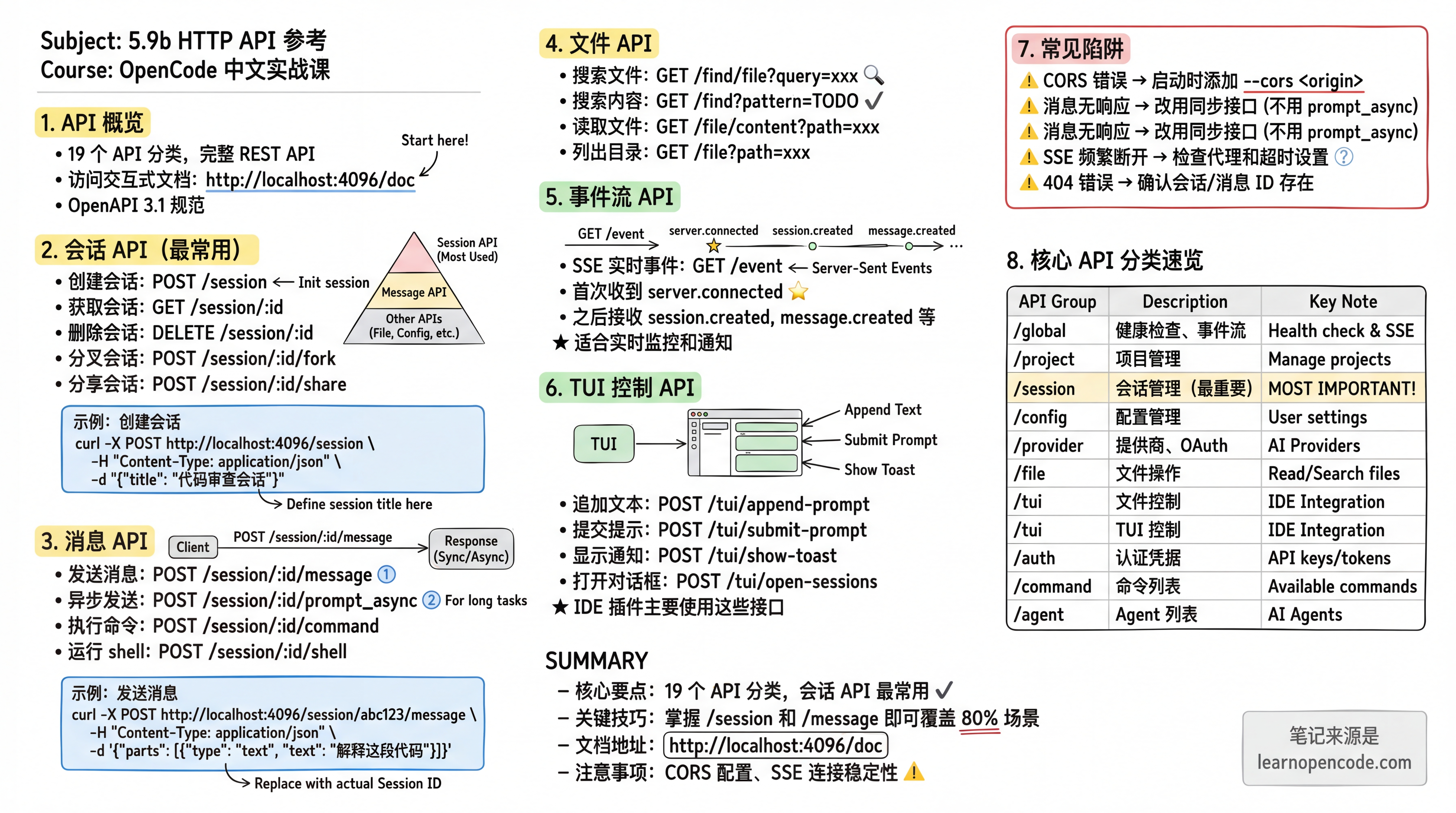 Api H 5.9b HTTP API 参考 - AI 编程助手实战指南