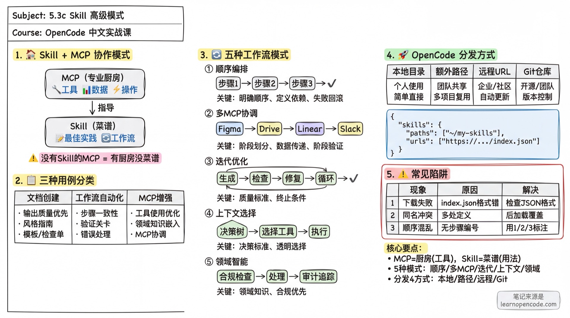 Skill 高级模式学霸笔记
