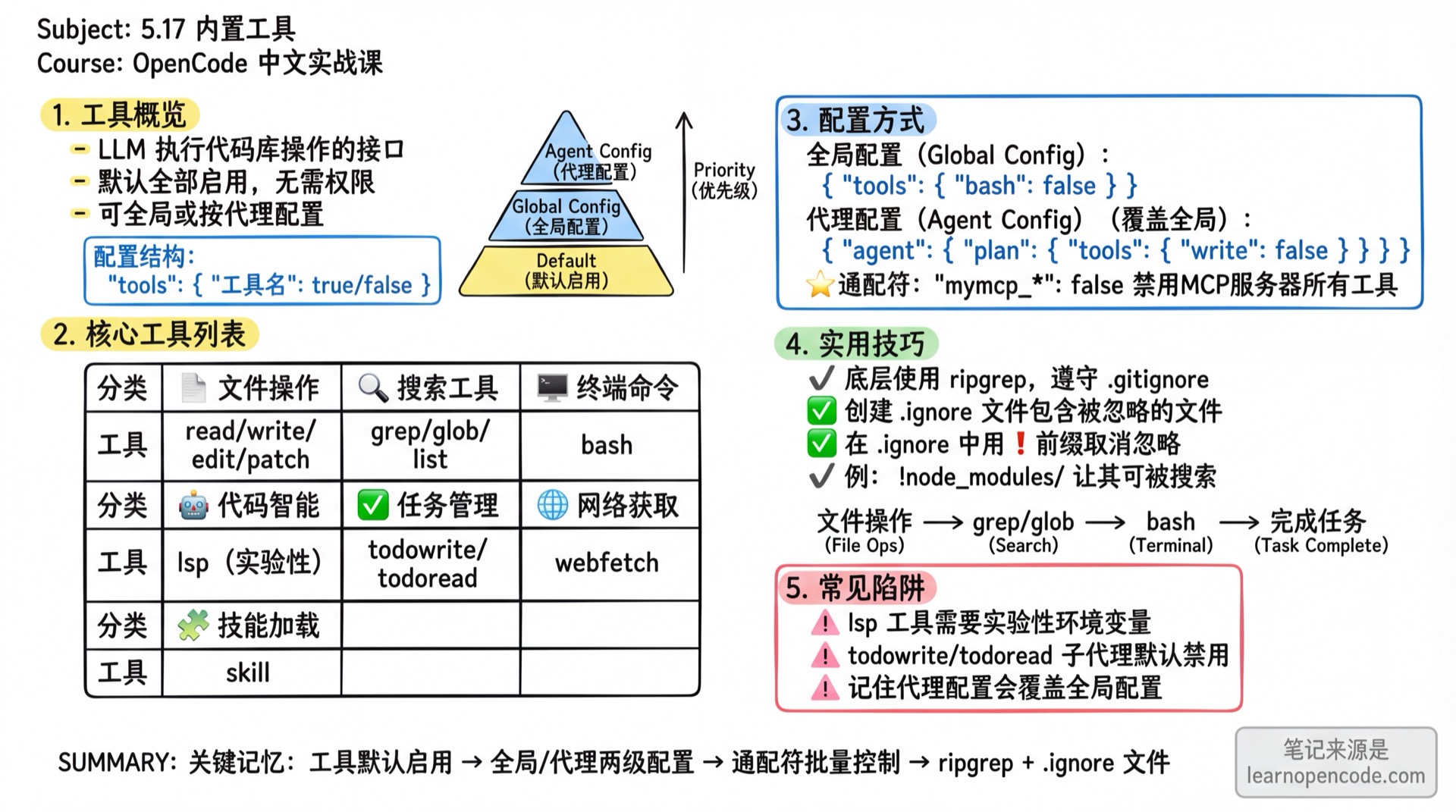 5.17 内置工具学霸笔记
