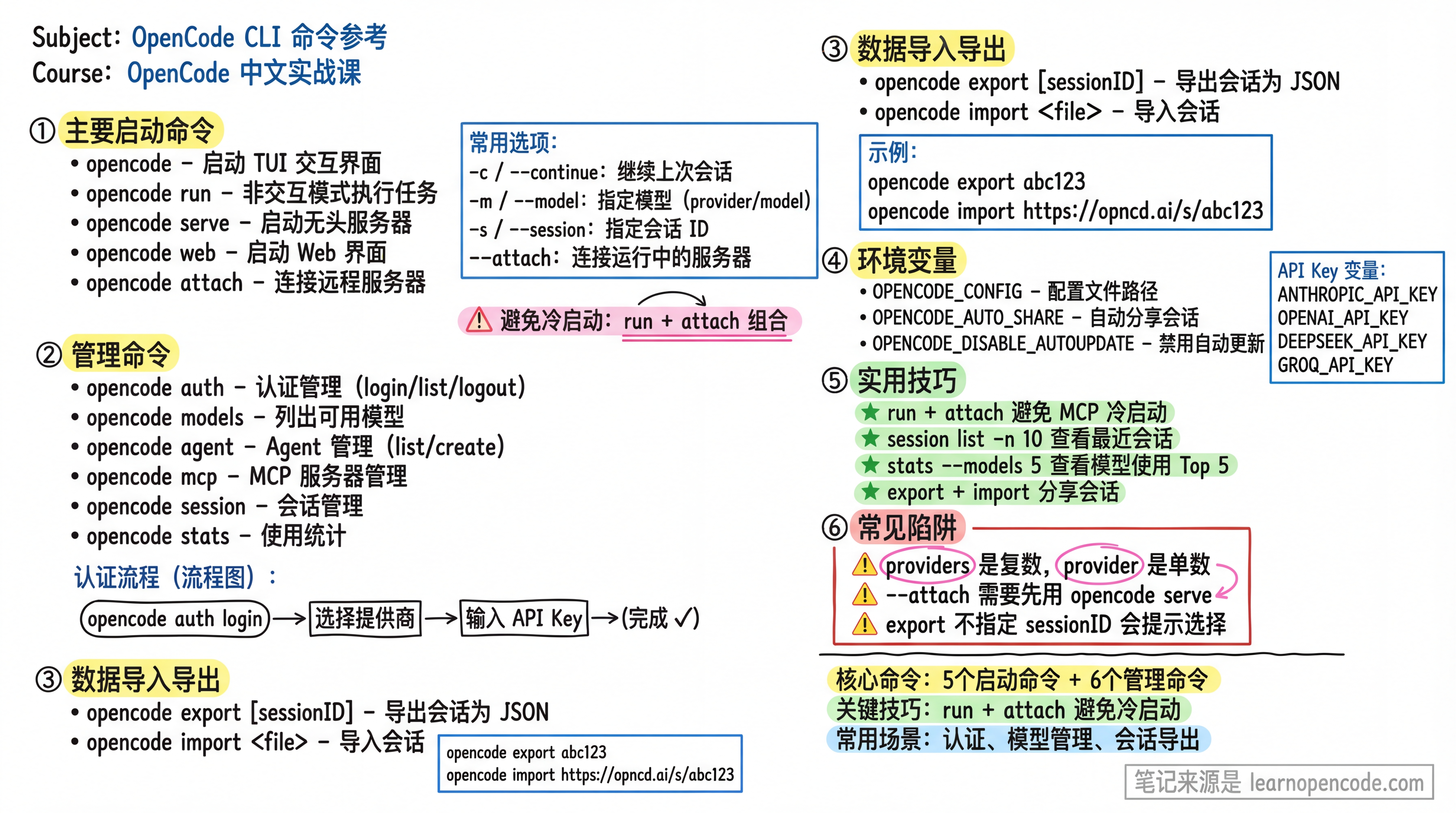 Random Cli CLI 命令参考 - AI 编程助手实战指南