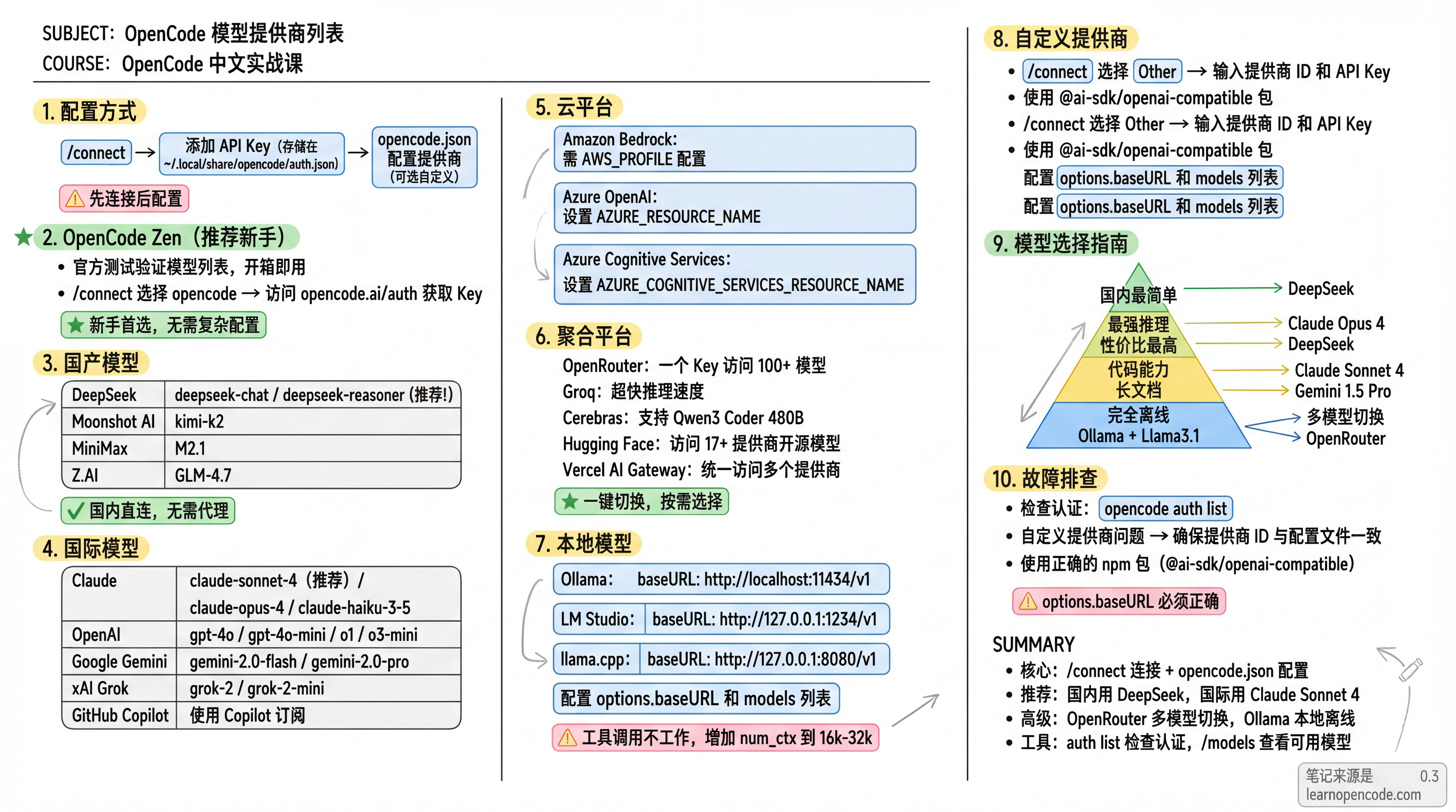 Model Provider List - AI 编程助手实战指南